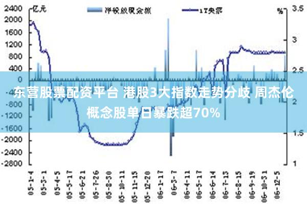 东营股票配资平台 港股3大指数走势分歧 周杰伦概念股单日暴跌超70%