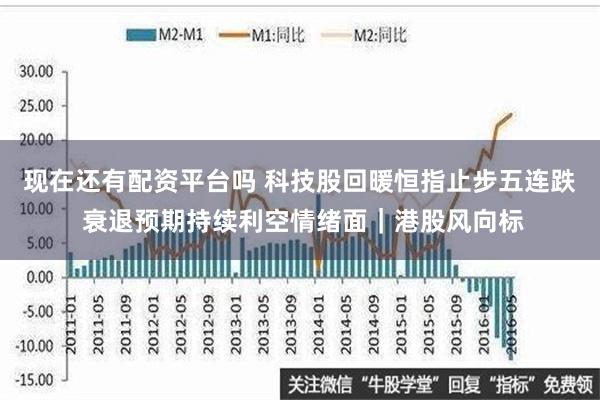 现在还有配资平台吗 科技股回暖恒指止步五连跌 衰退预期持续利空情绪面｜港股风向标