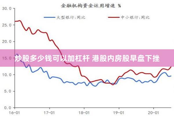 炒股多少钱可以加杠杆 港股内房股早盘下挫