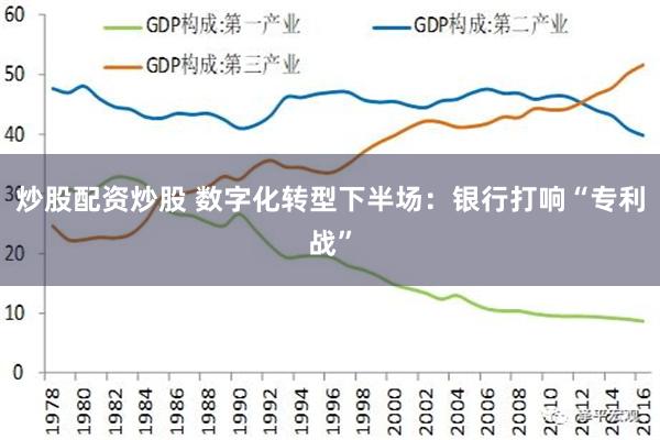 炒股配资炒股 数字化转型下半场：银行打响“专利战”