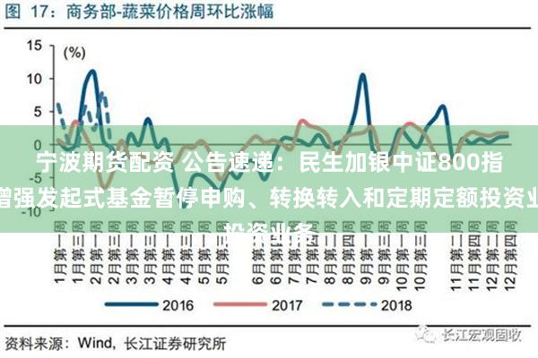 宁波期货配资 公告速递：民生加银中证800指数增强发起式基金暂停申购、转换转入和定期定额投资业务