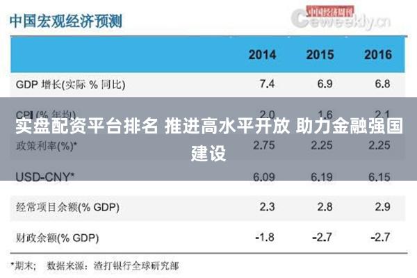 实盘配资平台排名 推进高水平开放 助力金融强国建设