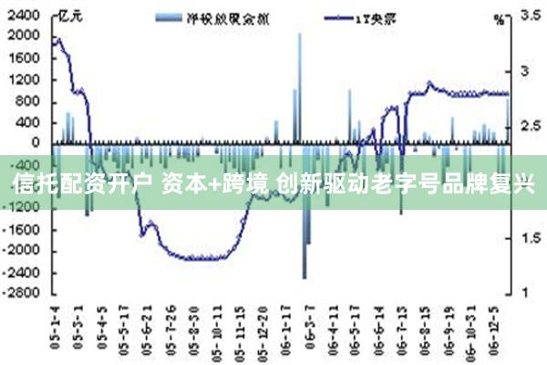 信托配资开户 资本+跨境 创新驱动老字号品牌复兴