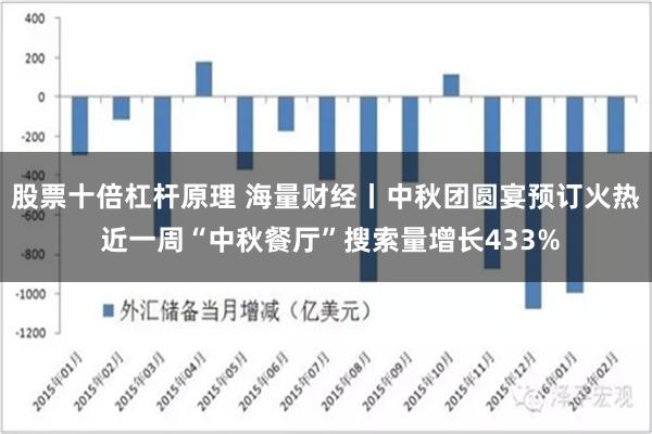 股票十倍杠杆原理 海量财经丨中秋团圆宴预订火热 近一周“中秋餐厅”搜索量增长433%