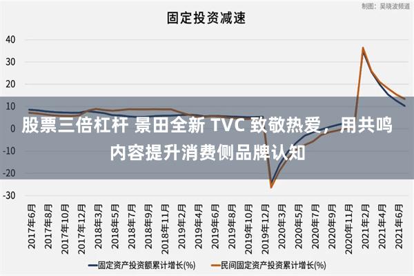 股票三倍杠杆 景田全新 TVC 致敬热爱，用共鸣内容提升消费侧品牌认知