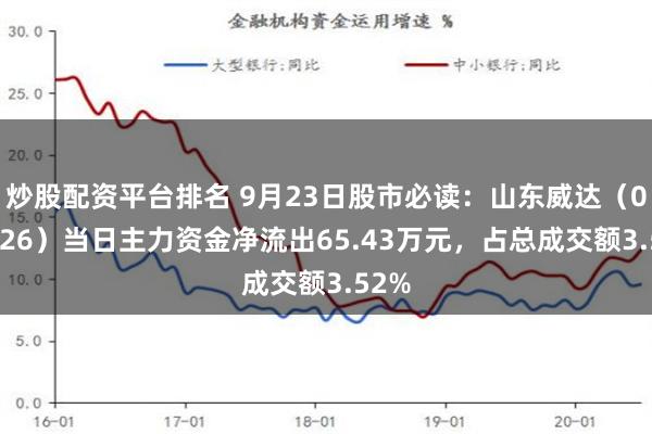 炒股配资平台排名 9月23日股市必读：山东威达（002026）当日主力资金净流出65.43万元，占总成交额3.52%