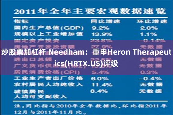 炒股票加杠杆 Needham：重申Heron Therapeutics(HRTX.US)评级