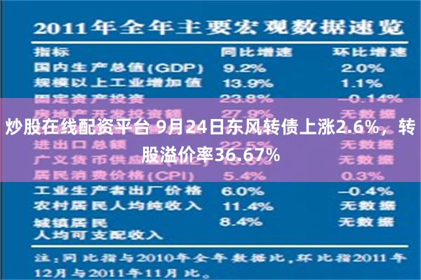 炒股在线配资平台 9月24日东风转债上涨2.6%，转股溢价率36.67%