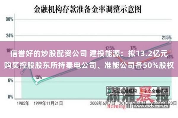 信誉好的炒股配资公司 建投能源：拟13.2亿元购买控股股东所持秦电公司、准能公司各50%股权