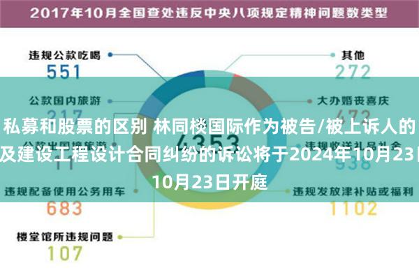 私募和股票的区别 林同棪国际作为被告/被上诉人的1起涉及建设工程设计合同纠纷的诉讼将于2024年10月23日开庭