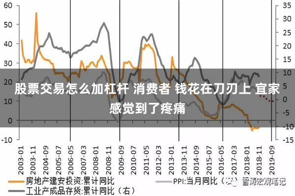 股票交易怎么加杠杆 消费者 钱花在刀刃上 宜家感觉到了疼痛