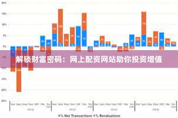 解锁财富密码：网上配资网站助你投资增值