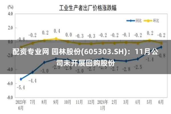 配资专业网 园林股份(605303.SH)：11月公司未开展回购股份