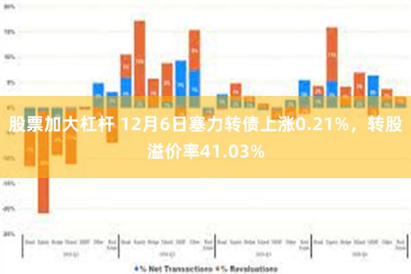 股票加大杠杆 12月6日塞力转债上涨0.21%，转股溢价率41.03%