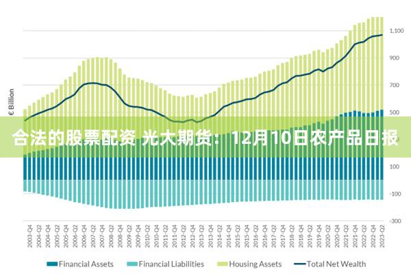 合法的股票配资 光大期货：12月10日农产品日报