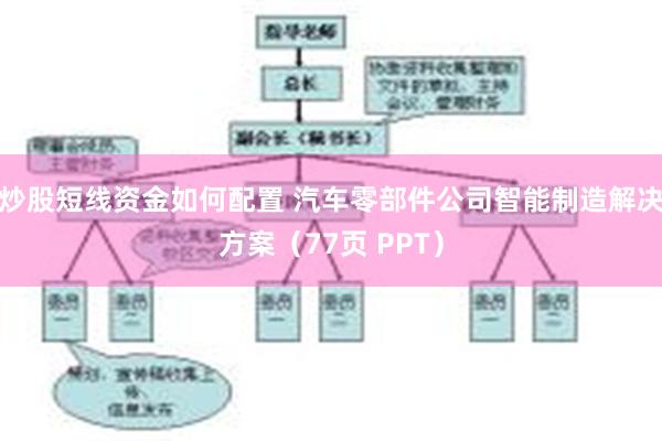 炒股短线资金如何配置 汽车零部件公司智能制造解决方案（77页 PPT）