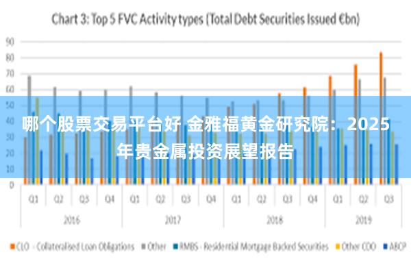 哪个股票交易平台好 金雅福黄金研究院：2025年贵金属投资展望报告