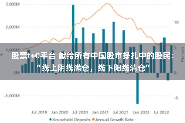 股票t+0平台 献给所有中国股市挣扎中的股民：“线上阴线满仓，线下阳线清仓”